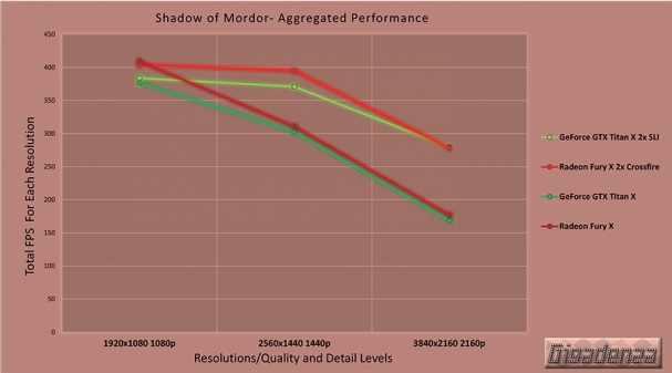 titanx_vs_furyx_chart-12