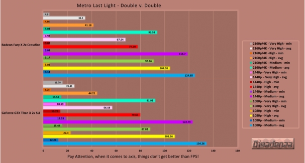 titanx_vs_furyx_chart-14