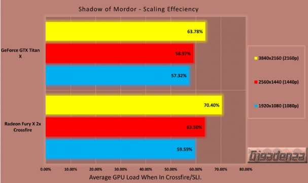 titanx_vs_furyx_chart-16