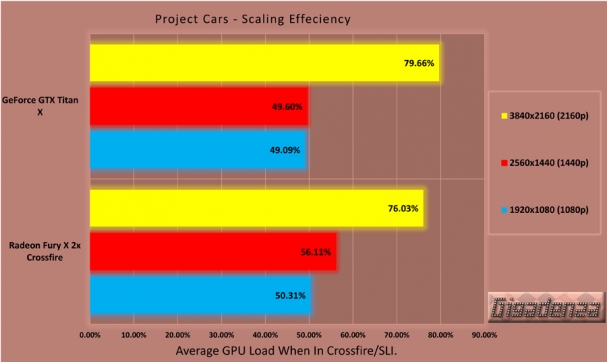 titanx_vs_furyx_chart-22
