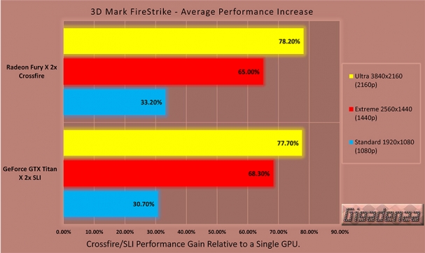 titanx_vs_furyx_chart-3