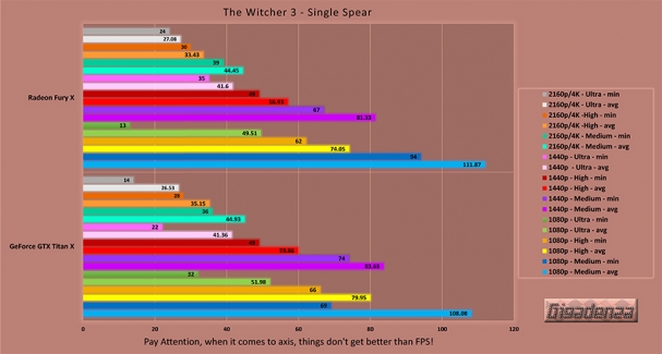titanx_vs_furyx_chart-31.jpg