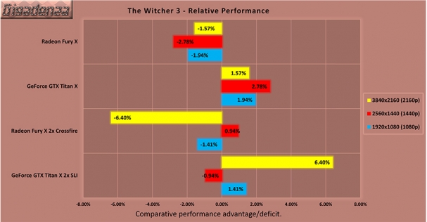 titanx_vs_furyx_chart-35.jpg