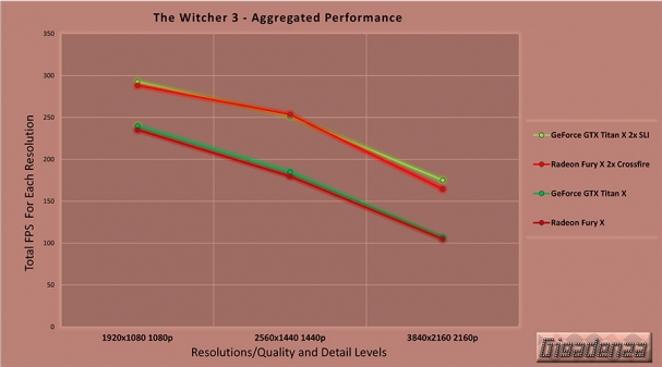 titanx_vs_furyx_chart-36.jpg