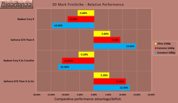 titanx_vs_furyx_chart-5
