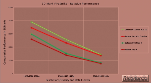 titanx_vs_furyx_chart-6