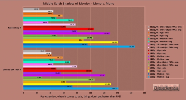titanx_vs_furyx_chart-7