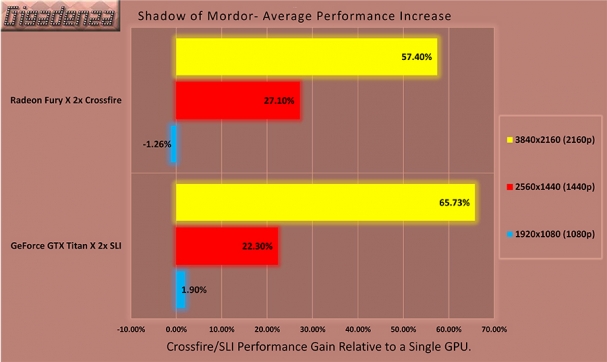 titanx_vs_furyx_chart-9