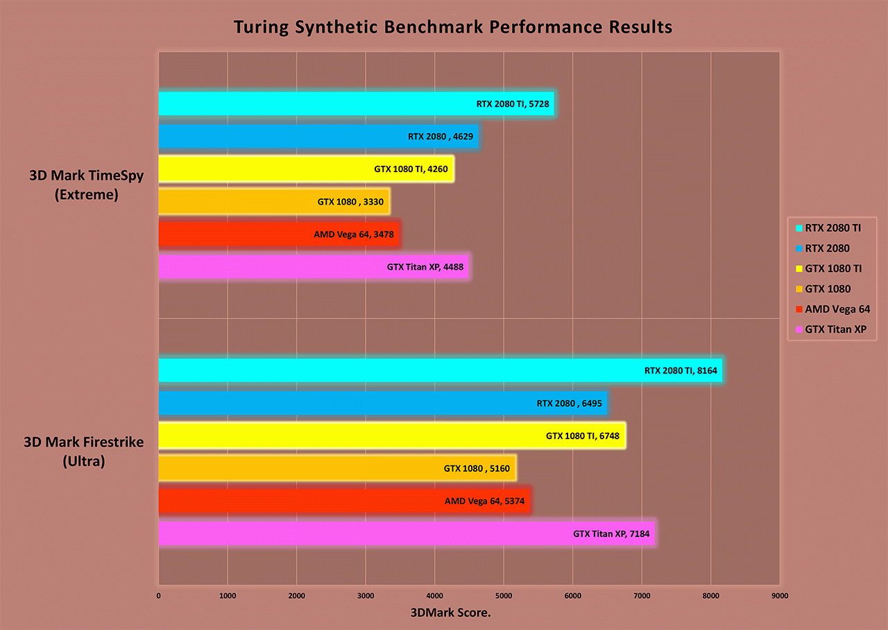 turing_vs_-pascal_vs_vega_3