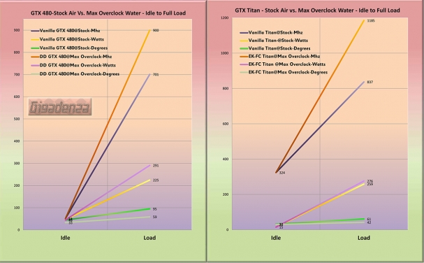 water-performance-bonuses-gtx-480-titan-full-range