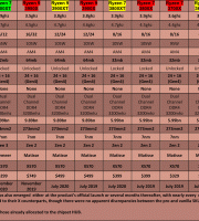 AMD-CPU-Table-2020---Mainstream-(Ryzen-2nd,-3rd-+XT-refresh-&-4th-Generation)