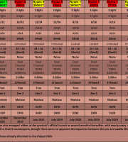 AMD-CPU-Table-2020---Mainstream-(Ryzen-2nd,-3rd-+XT-refresh-&-4th-Generation) AMD-CPU-Table-2020---Mainstream-(Ryzen-2nd,-3rd-+XT-refresh-&-4th-Generation)