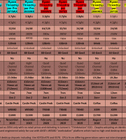 AMD-CPU-Table---Enthusiast-(Q1-2022) AMD-CPU-Table---Enthusiast-(Q1-2022)