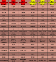AMD-CPU-Table---Enthusiast-(Q3-2020) AMD-CPU-Table---Enthusiast-(Q3-2020)