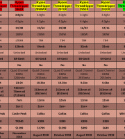 AMD-CPU-Table---Enthusiast-(Threadripper-1st,-2nd-and-3rd-Generation)