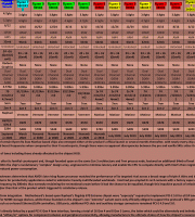 AMD-CPU-Table---Mainstream-(Q4-2022)