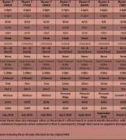 AMD-CPU-Table---Mainstream-(Ryzen-1st,-2nd-&-3rd-Generation) AMD-CPU-Table---Mainstream-(Ryzen-1st,-2nd-&-3rd-Generation)