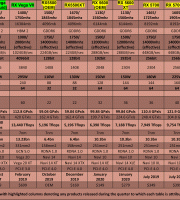 AMD-Video-Card-Table-Q1-(mainstream-&-enthusiast)-(2021) AMD-Video-Card-Table-Q1-(mainstream-&-enthusiast)-(2021)