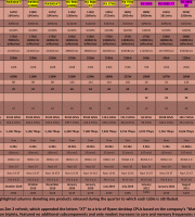 AMD-Video-Card-Table-Q2-(mainstream-&-enthusiast)-(2022)