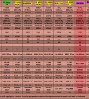 AMD-Video-Card-Table-Q4-(mainstream-&-enthusiast)-(2021) AMD-Video-Card-Table-Q4-(mainstream-&-enthusiast)-(2021)