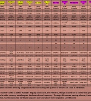 AMD-Video-Card-Table-(mainstream-&-enthusiast---Q4-2022) AMD-Video-Card-Table-(mainstream-&-enthusiast---Q4-2022)