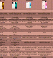 Apple-Smartphones-Q3-2021 Apple-Smartphones-Q3-2021