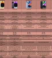 Apple-Smartphones-Q3---2022