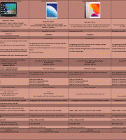 Apple-iPads-2020