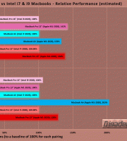 Geekbench-5-Apple-Vs-Intel-Macbooks-(single_multicore-relative_percentages-Winter-2020) Geekbench-5-Apple-Vs-Intel-Macbooks-(single_multicore-relative_percentages-Winter-2020)