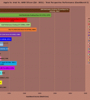 Geekbench 5 - Apple Vs. Intel Vs. AMD Silicon (scores-Winter 2021).xlsx Geekbench 5 - Apple Vs. Intel Vs. AMD Silicon (scores-Winter 2021).xlsx