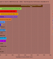 Geekbench-5-Apple-Vs.-Intel-Vs.-AMD-Silicon-(multi-core-scores-Q1-2023) Geekbench-5-Apple-Vs.-Intel-Vs.-AMD-Silicon-(multi-core-scores-Q1-2023)