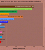 Geekbench 5 - Apple Vs. Intel Vs. AMD Silicon (scores-Winter 2020-temp).xlsx