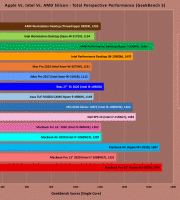 Geekbench 5 - Apple Vs. Intel Vs. AMD Silicon (scores-Winter 2020-temp).xlsx Geekbench 5 - Apple Vs. Intel Vs. AMD Silicon (scores-Winter 2020-temp).xlsx