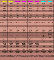 Intel-CPU-Table---Enthusiast-(-Skylake-X,-Skylake-X-Refresh-&-Cascade-Lake-X) Intel-CPU-Table---Enthusiast-(-Skylake-X,-Skylake-X-Refresh-&-Cascade-Lake-X)