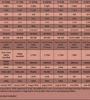 Intel-CPU-Table---Mainstream-(Broadwell-Skylake-&-Kaby-Lake) Intel-CPU-Table---Mainstream-(Broadwell-Skylake-&-Kaby-Lake)