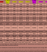 Intel-CPU-Table---Mainstream-(Kaby-Lake,-Coffee-Lake,-Coffee-Lake-Refresh-&-Comet-Lake) Intel-CPU-Table---Mainstream-(Kaby-Lake,-Coffee-Lake,-Coffee-Lake-Refresh-&-Comet-Lake)