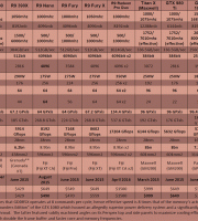 Nvidia-Video-Card-Table-GTX-1070-1080 Nvidia-Video-Card-Table-GTX-1070-1080