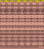 Nvidia-Video-Card-Table-(mainstream-&-enthusiast)-(2019---Pascal-&-Turing) Nvidia-Video-Card-Table-(mainstream-&-enthusiast)-(2019---Pascal-&-Turing)