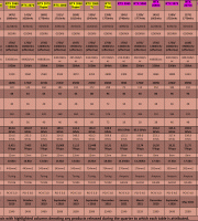 Nvidia-Video-Card-Table-(mainstream-&-enthusiast---Q1-2023)