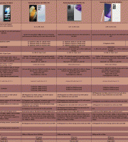 Samsung-Smartphones-Q3-2021 Samsung-Smartphones-Q3-2021