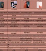 Samsung-Smartphones-Q3-2022 Samsung-Smartphones-Q3-2022