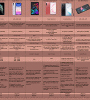 Smart-Phones-of-2019 Smart-Phones-of-2019