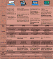 Surfaces-vs-iPad-Pro Surfaces-vs-iPad-Pro
