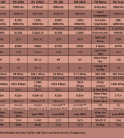 Microsoft Word - ATI Video Card Table (ATI Radeon R9 3XX & Fiji Series).docx Microsoft Word - ATI Video Card Table (ATI Radeon R9 3XX & Fiji Series).docx