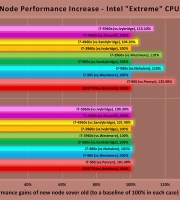 cpu-generational-comparison-percentages cpu-generational-comparison-percentages