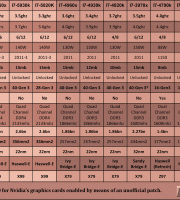 cpu-table-haswell-e cpu-table-haswell-e