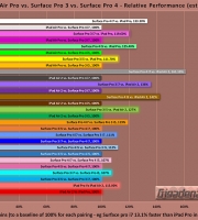 ipad_pro_vs_surface_pros_multicore ipad_pro_vs_surface_pros_multicore