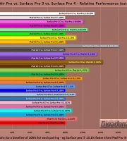 ipad_pro_vs_surface_pros_multicore