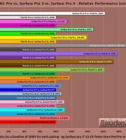 ipad_pro_vs_surface_pros_singlecore ipad_pro_vs_surface_pros_singlecore