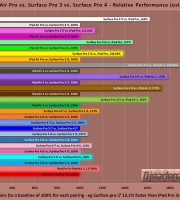 ipad_pro_vs_surface_pros_singlecore